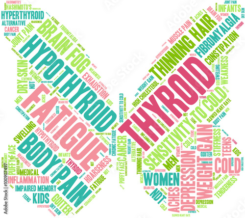 Thyroid Word Cloud