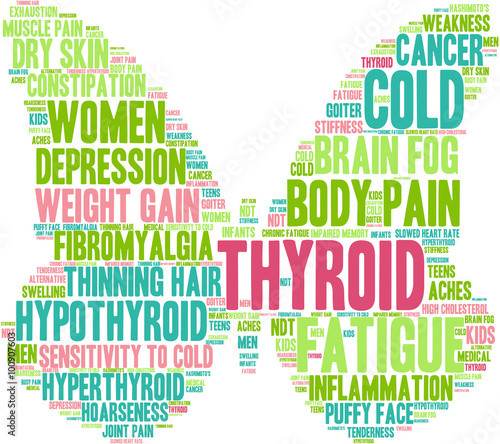 Thyroid Word Cloud