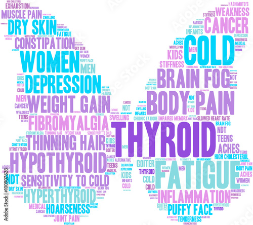 Thyroid Word Cloud
