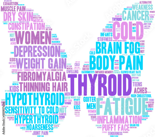 Thyroid Word Cloud