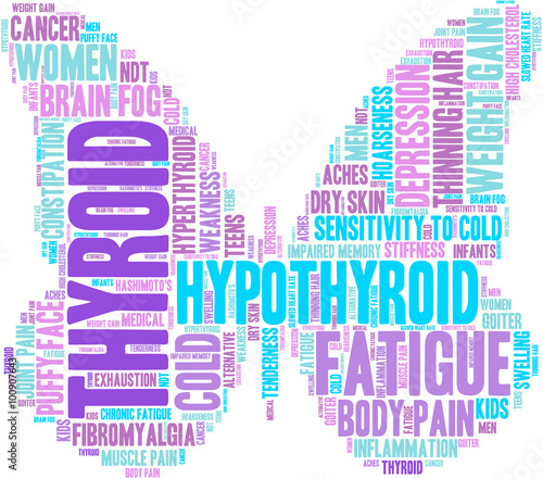 Thyroid Word Cloud