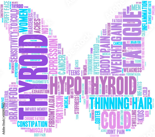 Thyroid Word Cloud