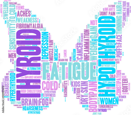 Thyroid Word Cloud