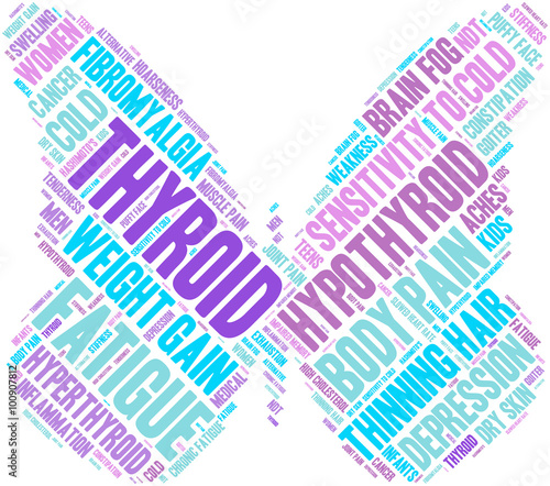 Thyroid Word Cloud