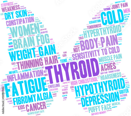 Thyroid Word Cloud