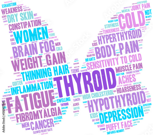 Thyroid Word Cloud