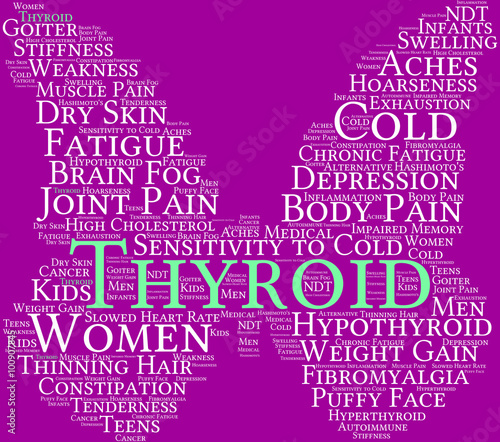 Thyroid Word Cloud