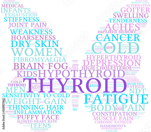 Thyroid Word Cloud