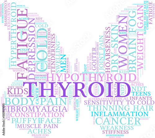 Thyroid Word Cloud