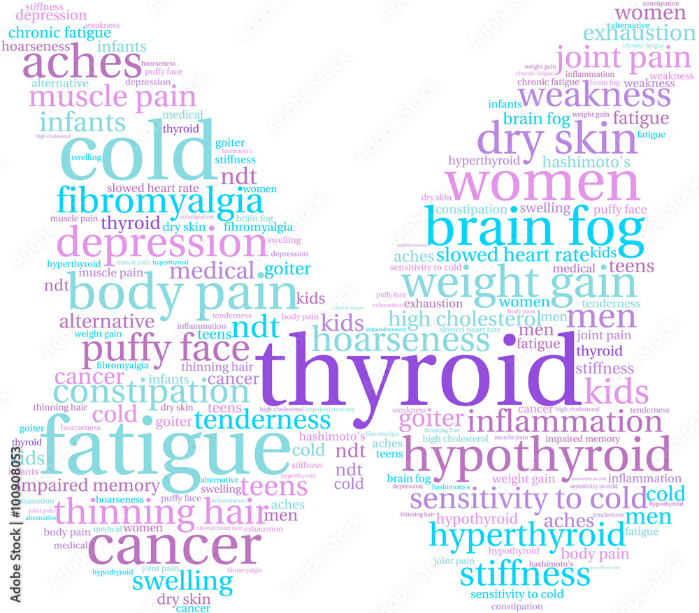 Thyroid Word Cloud Thyroid Word Cloud