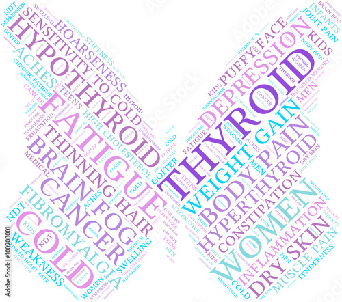Thyroid Word Cloud on a white background. 