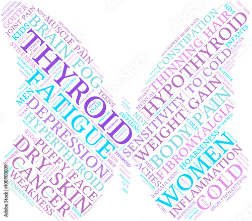 Thyroid Word Cloud