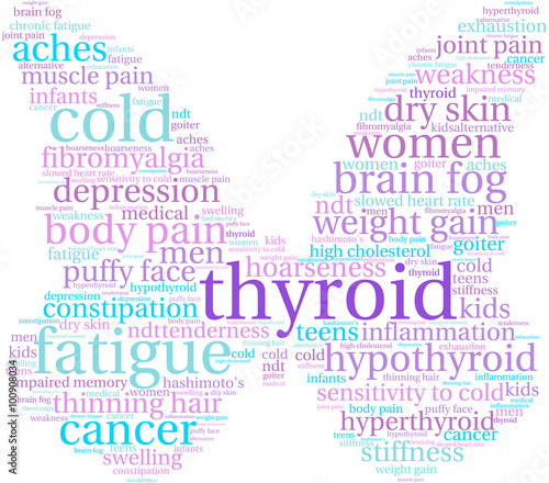 Thyroid Word Cloud