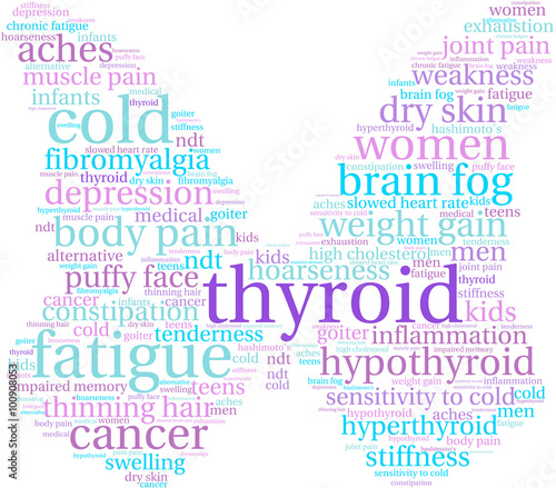 Thyroid Word Cloud