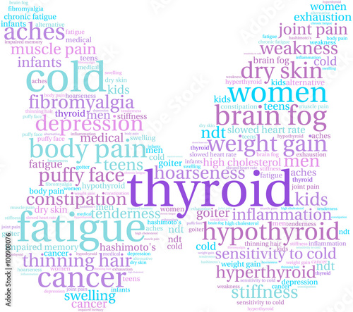 Thyroid Word Cloud