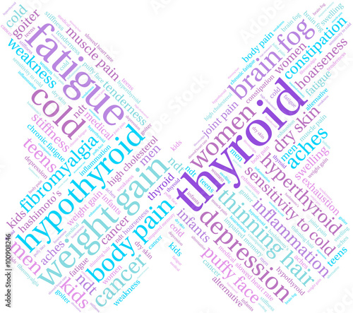 Thyroid Word Cloud