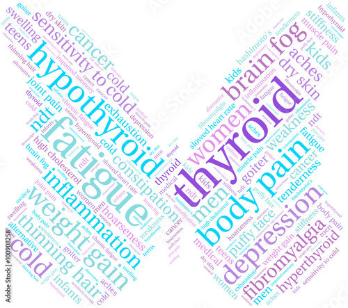 Thyroid Word Cloud