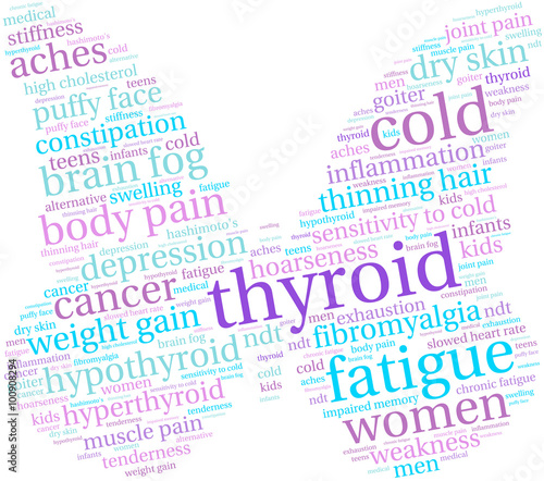 Thyroid Word Cloud