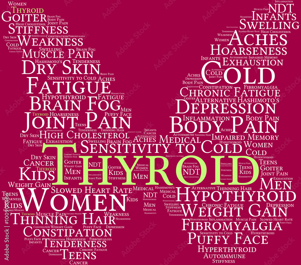 Thyroid Word Cloud