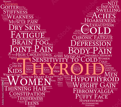 Thyroid Word Cloud