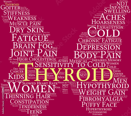 Thyroid Word Cloud