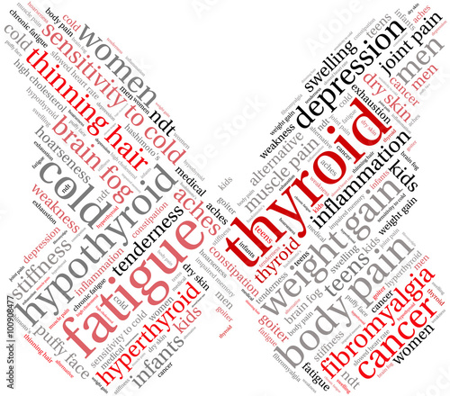Thyroid Word Cloud