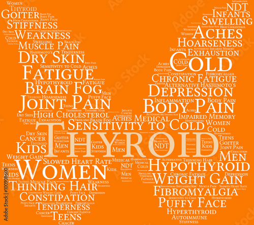 Thyroid Word Cloud