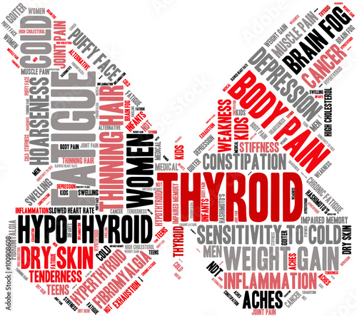 Thyroid Word Cloud