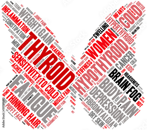 Thyroid Word Cloud