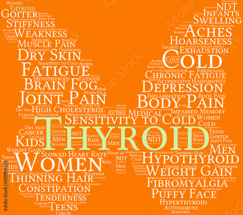 Thyroid Word Cloud