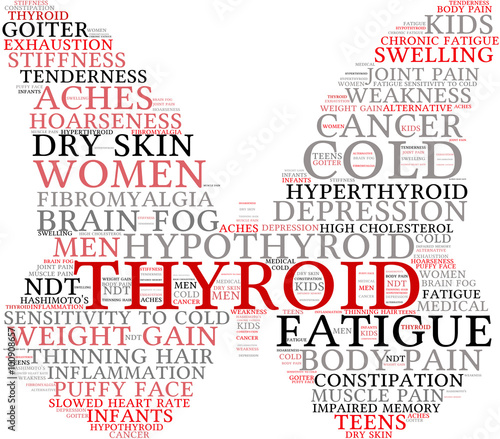 Thyroid Word Cloud