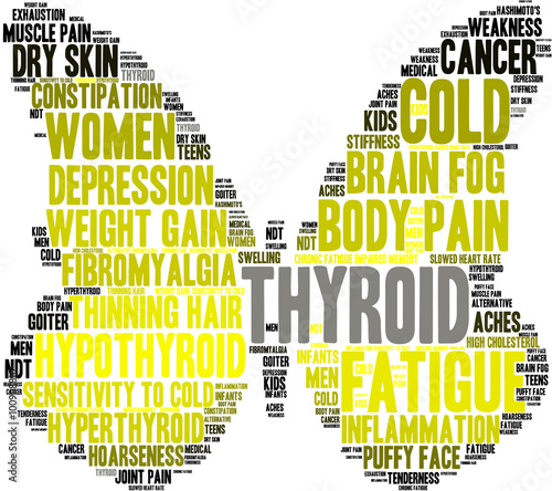 Thyroid Word Cloud