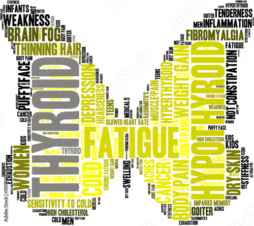 Thyroid Word Cloud