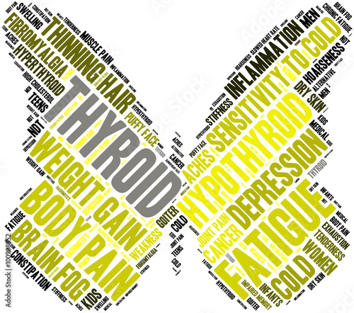 Thyroid Word Cloud