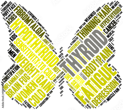 Thyroid Word Cloud