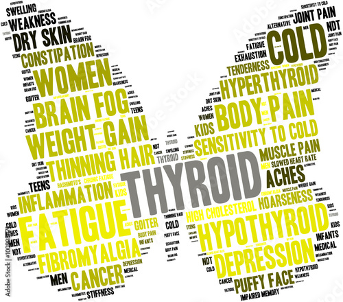 Thyroid Word Cloud