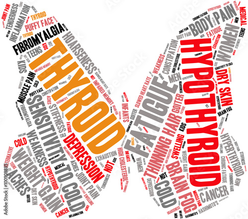 Thyroid Word Cloud