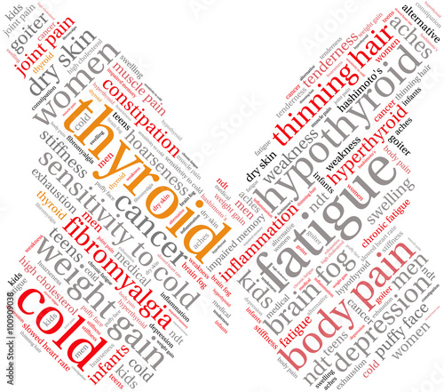Thyroid Word Cloud