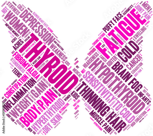 Thyroid Word Cloud