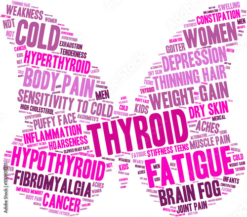 Thyroid Word Cloud