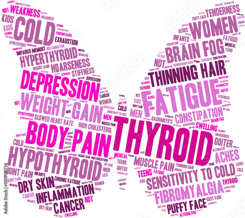 Thyroid Word Cloud