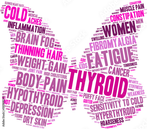 Thyroid Word Cloud