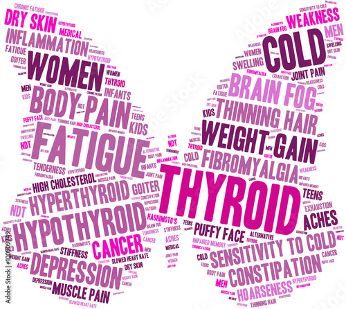 Thyroid Word Cloud