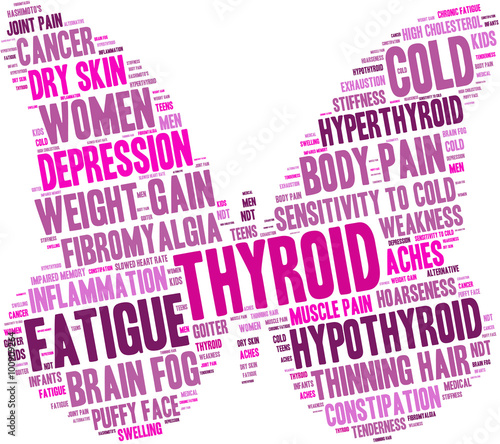 Thyroid Word Cloud