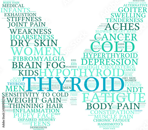 Thyroid Word Cloud