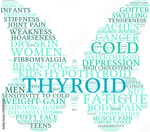 Thyroid Word Cloud
