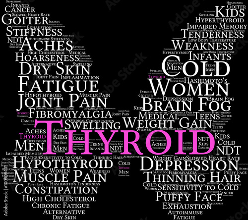 Butterfly Thyroid Word Cloud on a black background. 