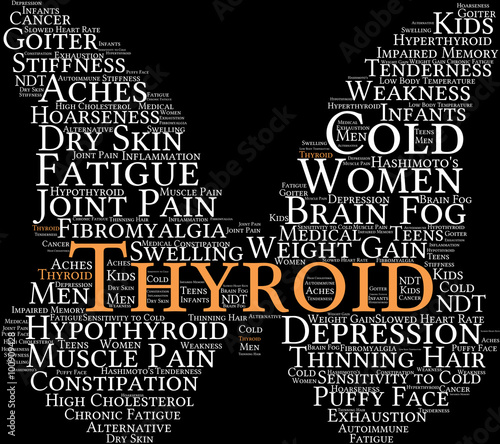 Thyroid Word Cloud