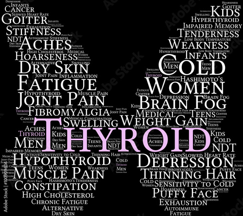 Thyroid Word Cloud