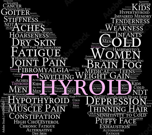 Thyroid Word Cloud